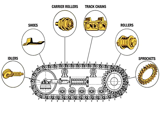 Mechlink:Ultimate guide to excavator undercarriage parts